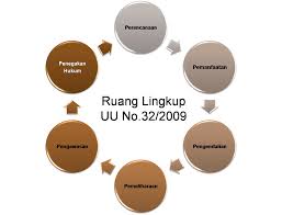 Bimtek Pengawasan Dan Penegakan Hukum Lingkungan Hidup