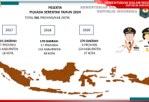 Bimtek Peran Pemda dan DPRD Dalam Pelaksanaan Pemilu Tahun 2024